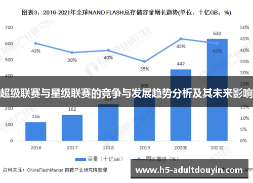 超级联赛与星级联赛的竞争与发展趋势分析及其未来影响