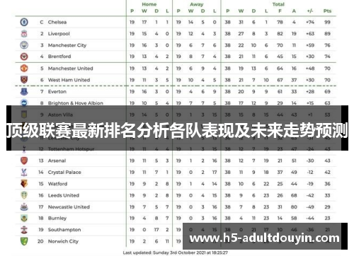 顶级联赛最新排名分析各队表现及未来走势预测